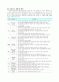 한국산업은행의 신용 평가 시스템 16페이지