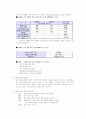 3M 기업의 마케팅 전략 분석 19페이지