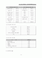 가족 폭력에 대하여 (아내 학대 중심) 16페이지