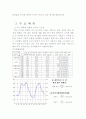 이삭토스트의 생산운영관리 5페이지