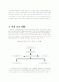 이삭토스트의 생산운영관리 6페이지