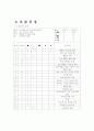 이삭토스트의 생산운영관리 16페이지