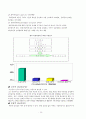 이승만 리더십 분석을 통한 바람직한 대통령 리더십 연구 10페이지