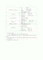 유아교육기관의 비품 및 교재, 교구 관리 39페이지