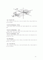 자동차의 구성 장치에 대한 자세한 설명 자료 29페이지