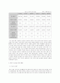 한미 fta의 분석(농업부문) 4페이지