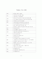 PC 시장의 전망, 그리고 TG삼보가 나아갈 길 10페이지