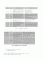 청소년기 발달 28페이지