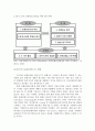 지방문화산업과 지역 경제 활성화 방안 - 지역문화 클러스터 육성을 중심으로 35페이지