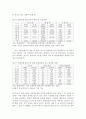 지방문화산업과 지역 경제 활성화 방안 - 지역문화 클러스터 육성을 중심으로 41페이지