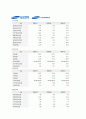 주식투자 수익률 3페이지