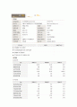 주식투자 수익률 4페이지