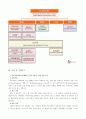 CJ엔트테인먼트 다각화 전략(수직.수평통합.관련다각화) 7페이지