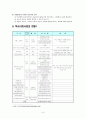 학교사회사업의 목적과 필요성 및 문제점에 대한 교육복지 실천 방안 ( 방과 후 프로그램 참가 보고서 포함) 8페이지