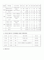 KTF기업 이미지 광고 매체 전략 2페이지