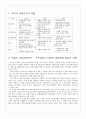 독일의 기업 지배구조 1페이지