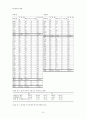 인터넷 중독의 개인적 맥락과 사회적 맥락의 상관연구 및 사회적 영향 연구 15페이지