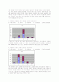 남녀공학대학교의 여대생과 여자대학교의 여대생의 의복 선호도 조사 8페이지