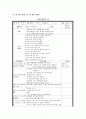 아동 생활 지도 계획안 - 유아 컴퓨터 교육 4페이지