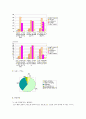 프리미엄 아이스크림 시장의 다크호스 '레드망고' 12페이지