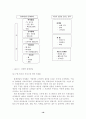 호텔 CRM의 전략 분석 19페이지