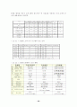 호텔 CRM의 전략 분석 56페이지