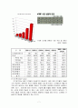 신 디지털 7페이지