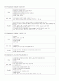 emegency drug(중환자실 응급약물) 7페이지