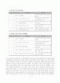 매니페스토 운동(정의와 분석 / 평가, SMART 지표의 이해, 선거후보자 분야별 공약분석) 6페이지