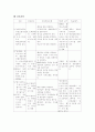 담낭 및 담관암 (gallbladder cancer, cholangiocarcinoma)  6페이지