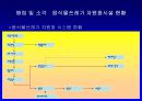 대구폐기물 발생및 처리현황 17페이지