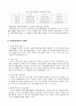 SCM의 의의 및 도입사례분석 3페이지