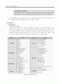 미샤와 더페이스샵의 마케팅전략분석 및 마케팅제안 13페이지