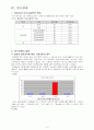 TV 자막이 시청자에게 미치는 영향에 대한 연구 5페이지