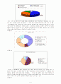 TV 자막이 시청자에게 미치는 영향에 대한 연구 6페이지