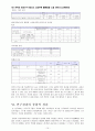 TV 자막이 시청자에게 미치는 영향에 대한 연구 10페이지