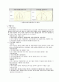 행정조직의 모든이론 50페이지