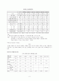 현대자동차의 인도시장공략 성공사례 연구 3페이지