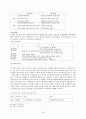 현대자동차의 인도시장공략 성공사례 연구 20페이지