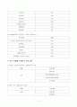 사회복지기관의 여가프로그램 (치료 레크리에이션을 중점으로) 11페이지