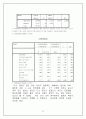 대학생의 출신지역과 그 정치성향과의 관계 14페이지