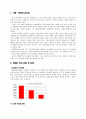 장애인 복지시설의 실태와 개선방안 1페이지