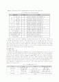 정부혁신과 조직문화의 통합적 관리전략 17페이지