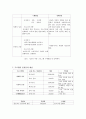 미혼모 쉼터에서의 프로그램 '사랑의 리본 엮어가기' 6페이지