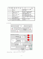 화상통신기기 6페이지