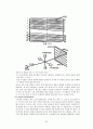 화상통신기기 22페이지