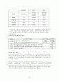 화상통신기기 39페이지