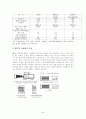 화상통신기기 41페이지