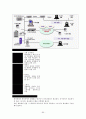 화상통신기기 60페이지