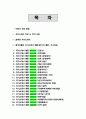 이력서종합모음 1페이지